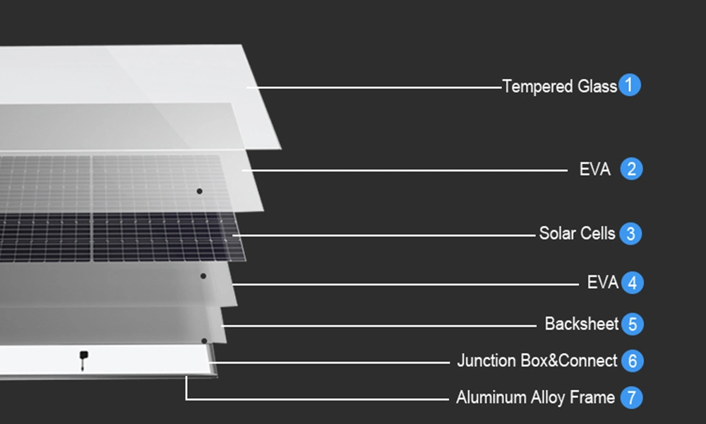 Jinko/Longi Half Cell Full Black 500W 540W 550W 560W 700W Mono Solar Panel for European Market